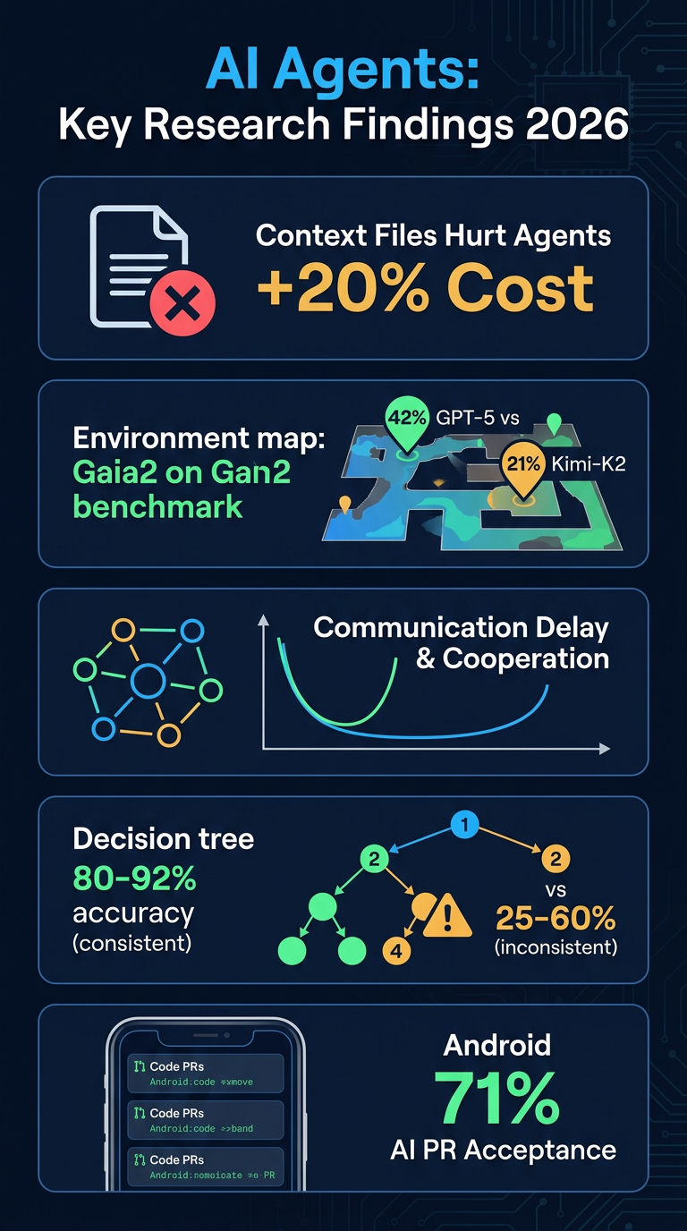 Infographic