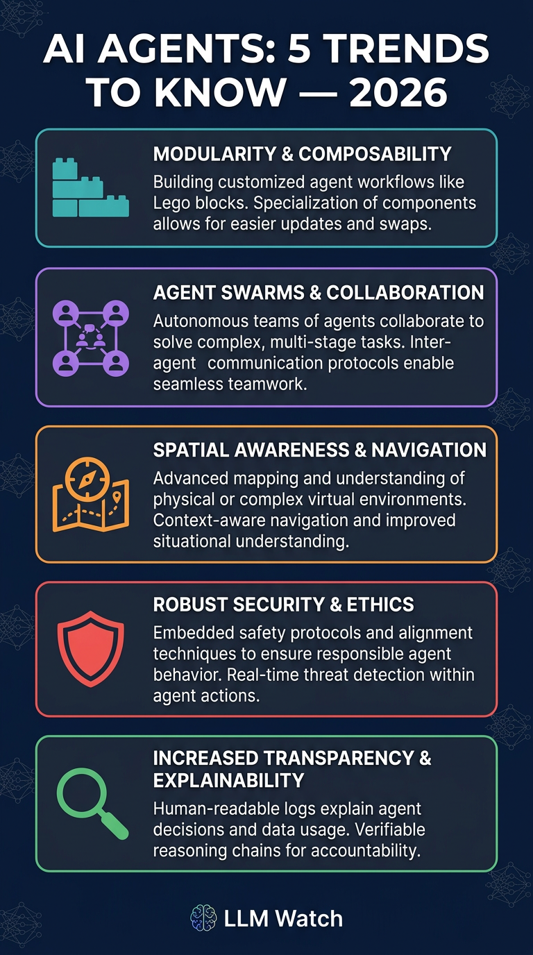 Infographic