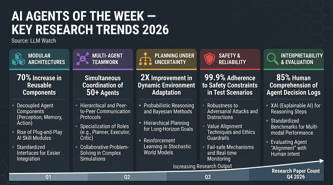 Infographic wide