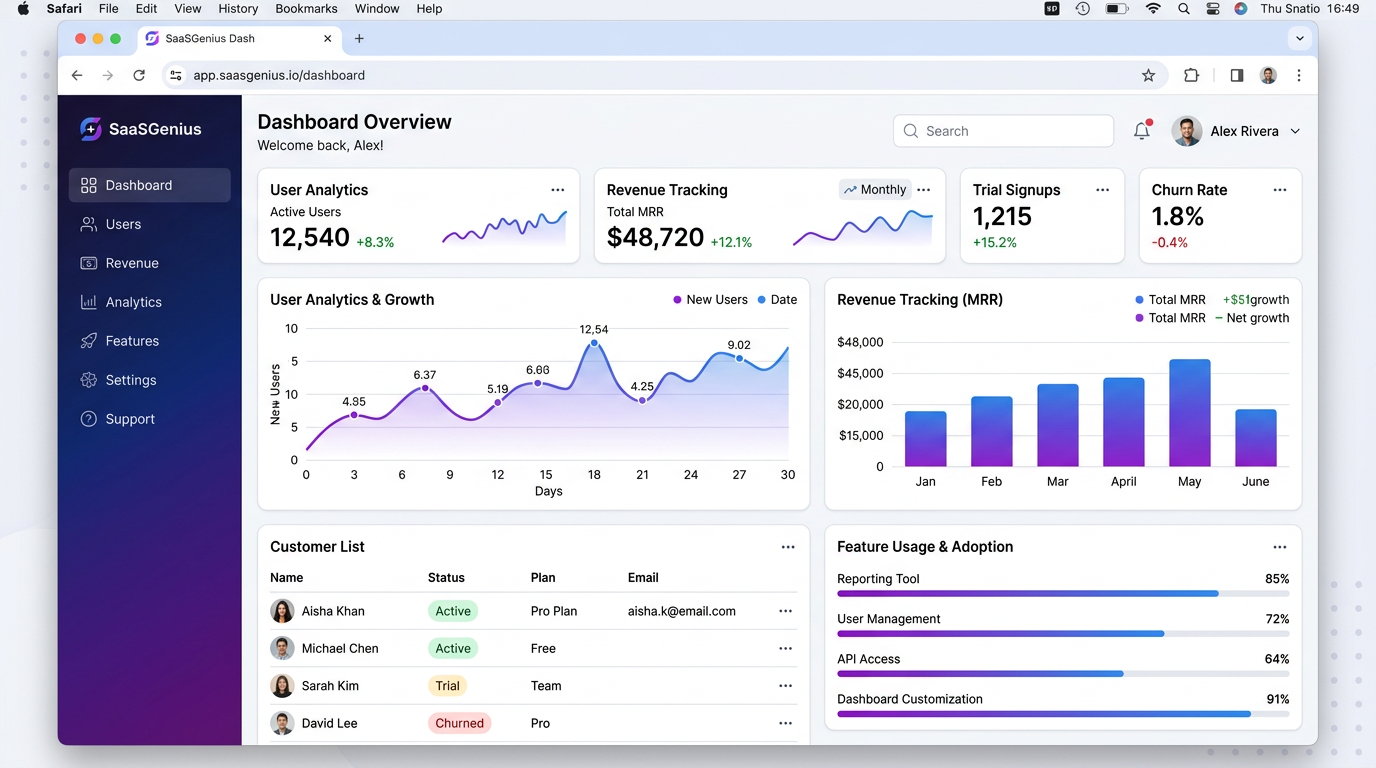 Example SaaS dashboard built with no-code platform