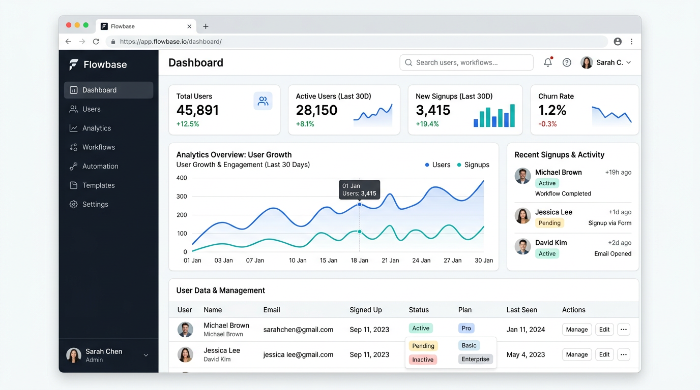 Example SaaS MVP dashboard built with no-code tools