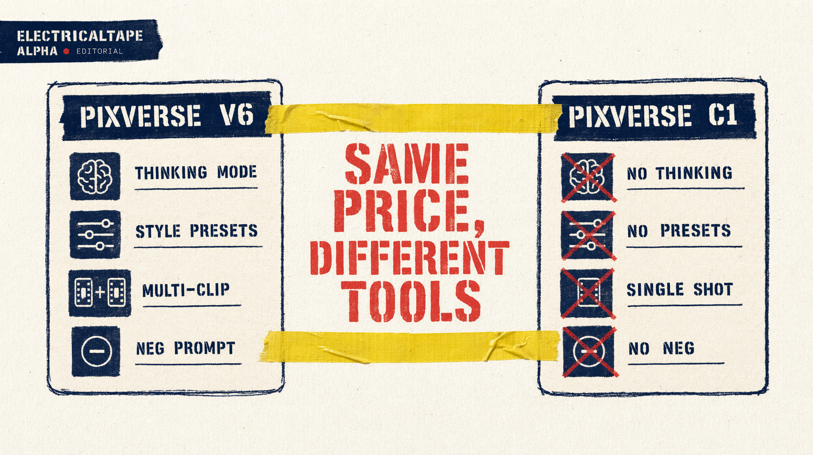 Pixverse v6 versus C1 head to head spec cards