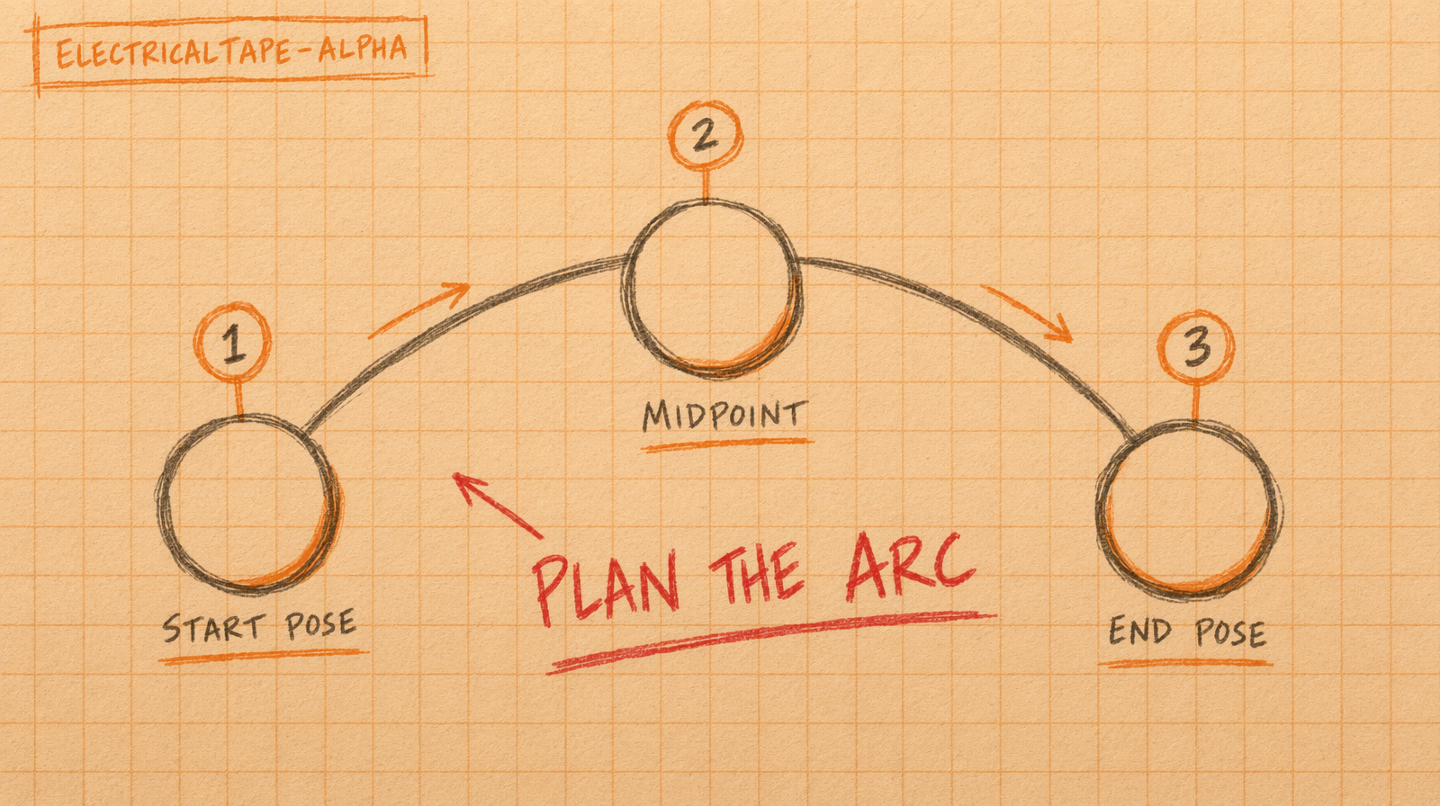 Motion arc through three points