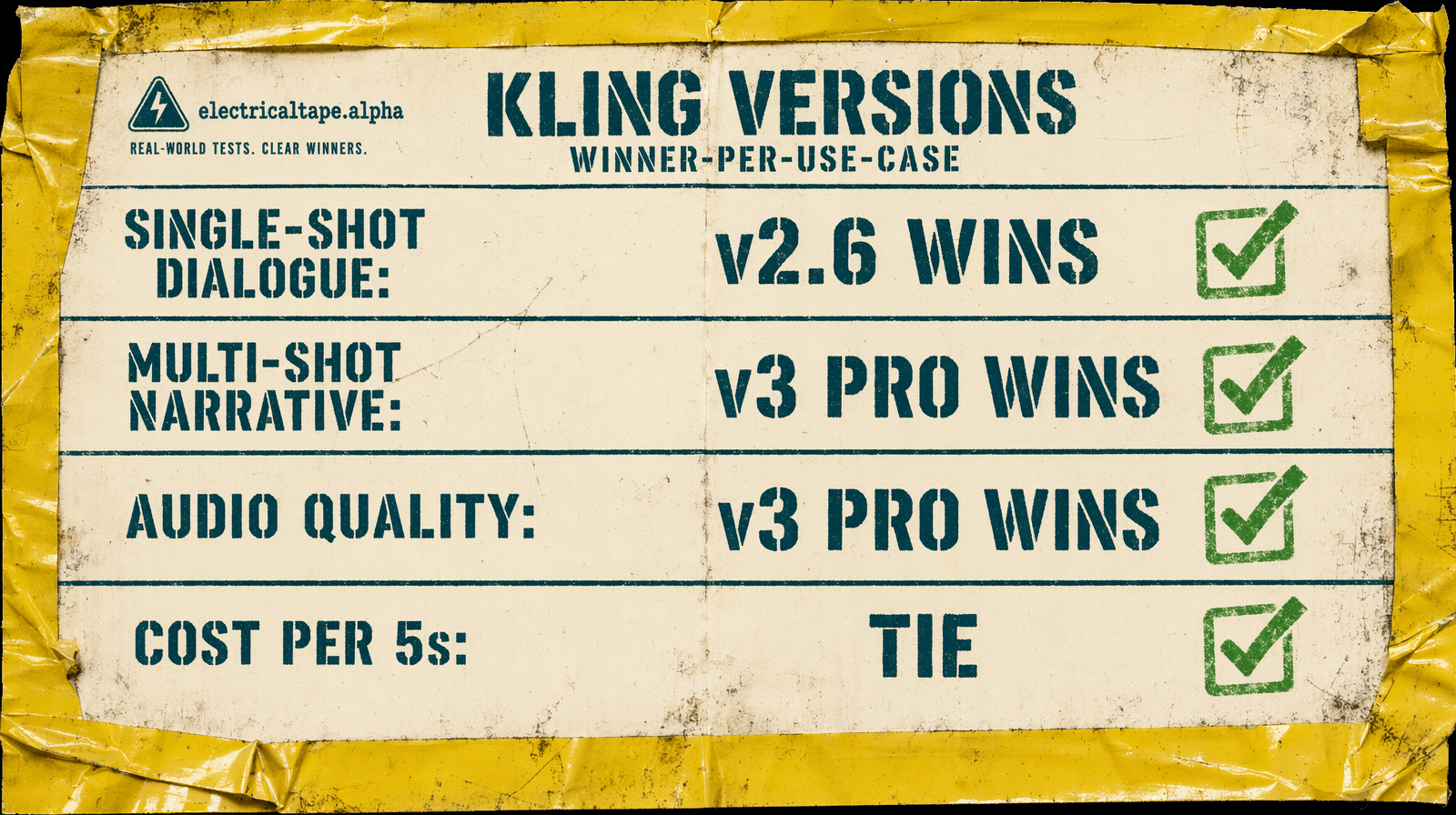 Winner-per-use-case for v2.6 versus v3 Pro