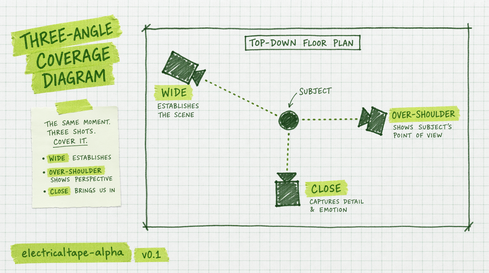 Three camera floor plan