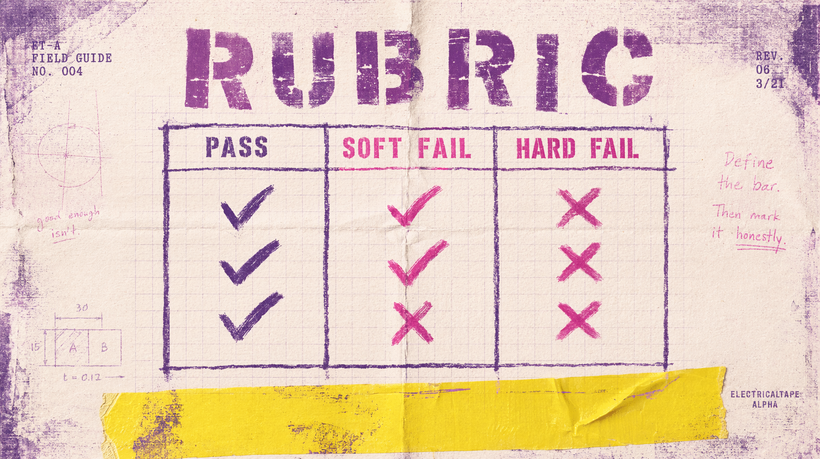 A rubric tally sheet with three columns