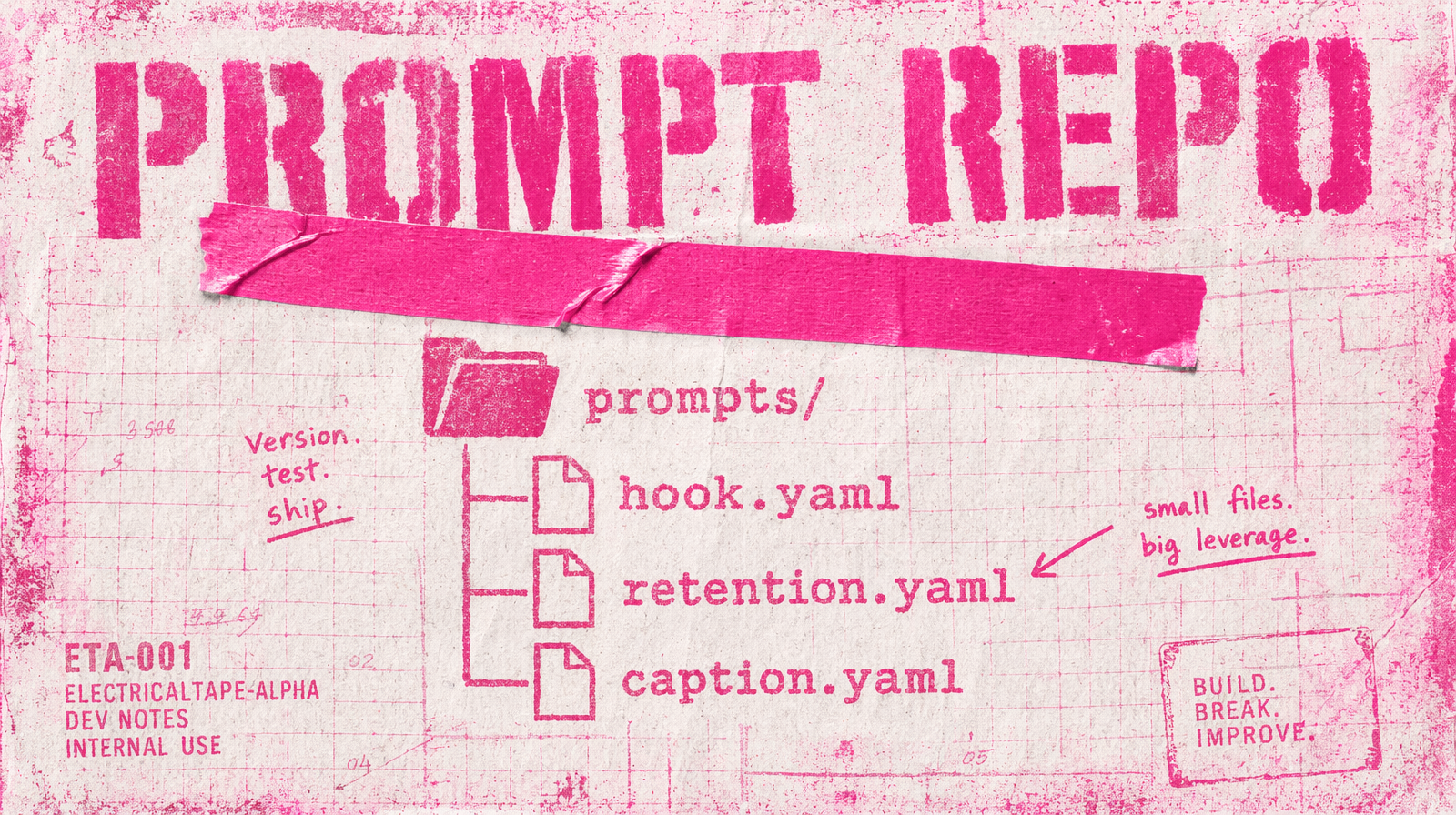 A prompt repo folder tree