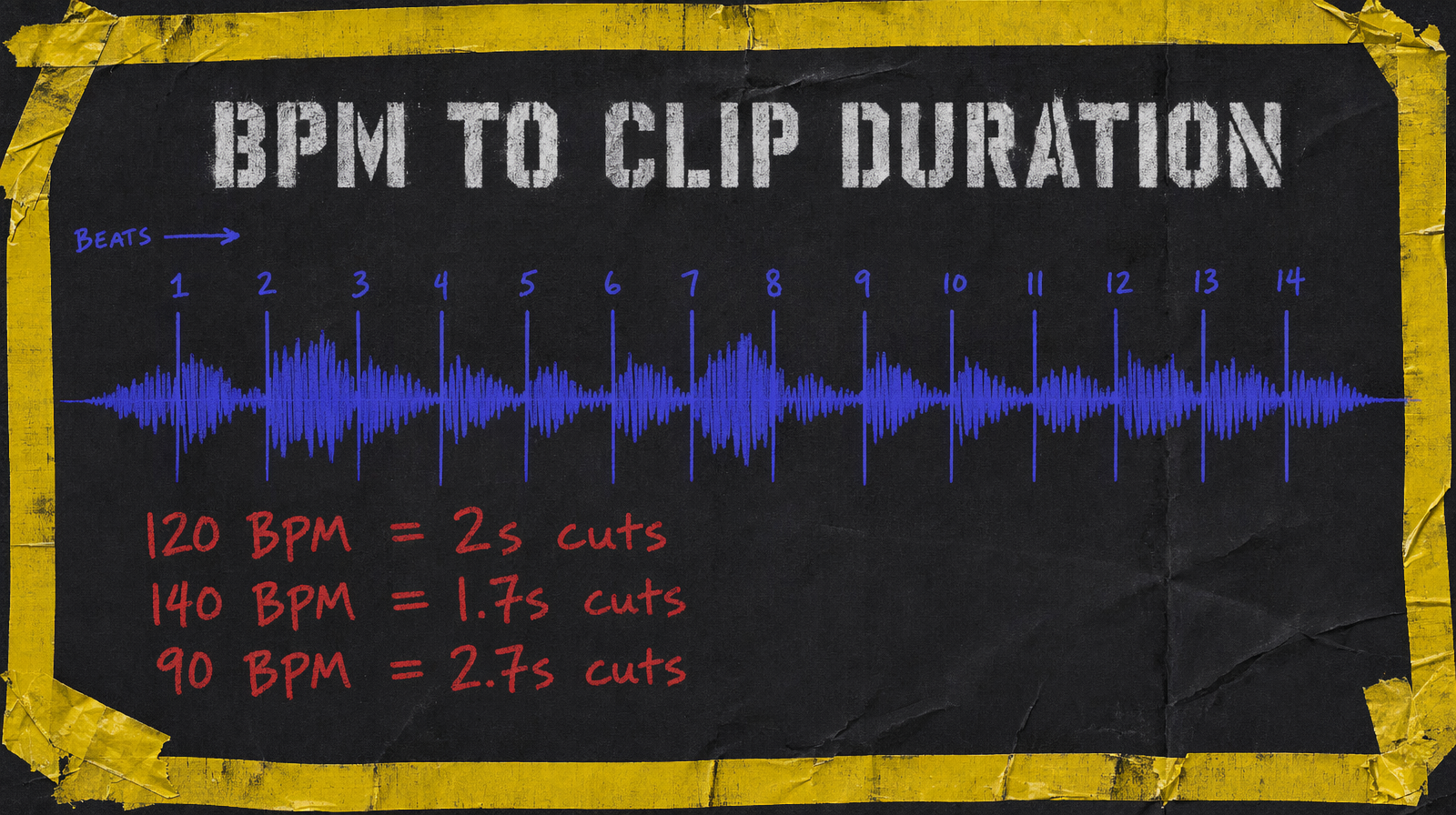 BPM to clip duration