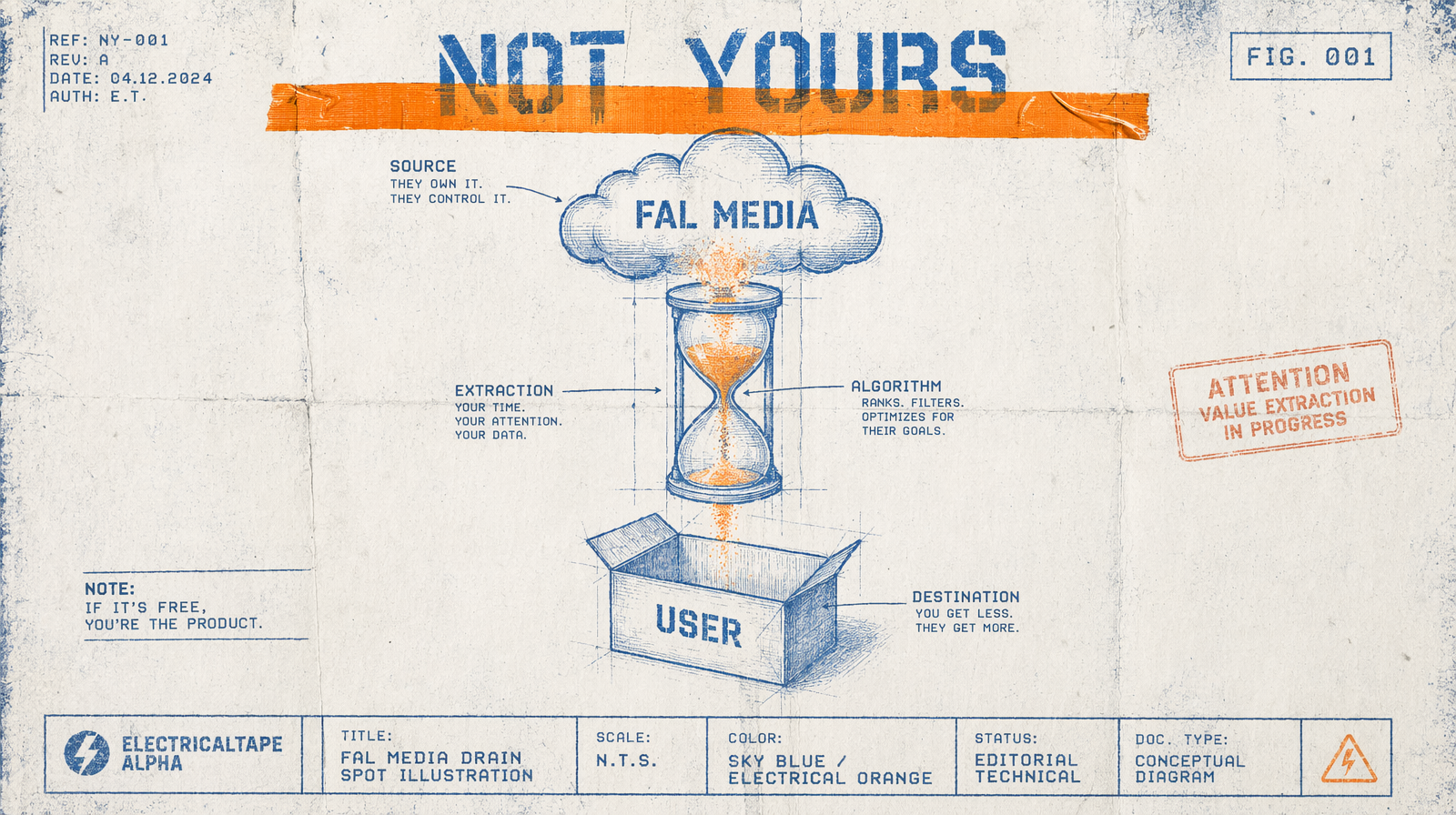 Hourglass from fal media to an empty user box