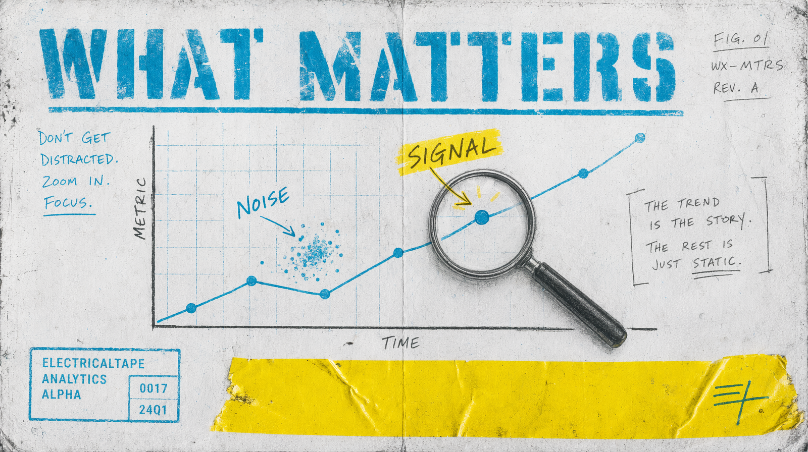 A trending line with signal and noise annotations