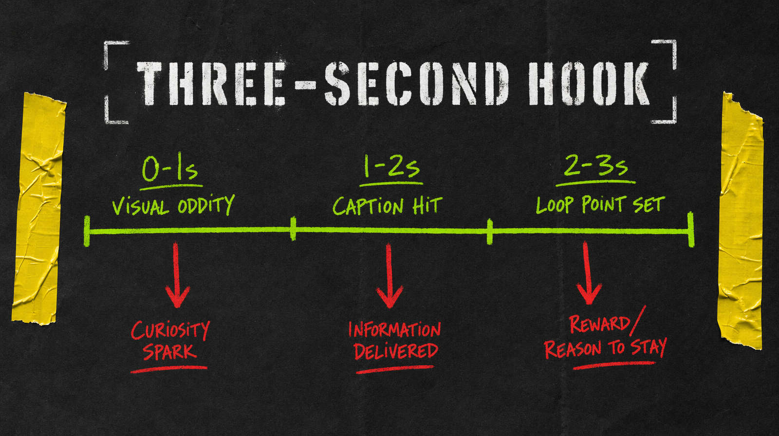 Three second hook structure