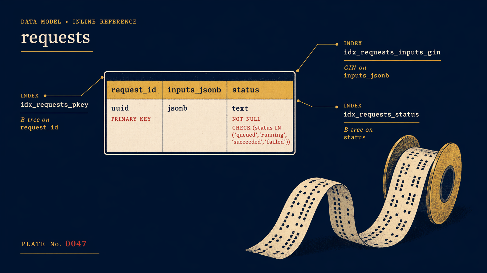 Generations table schema