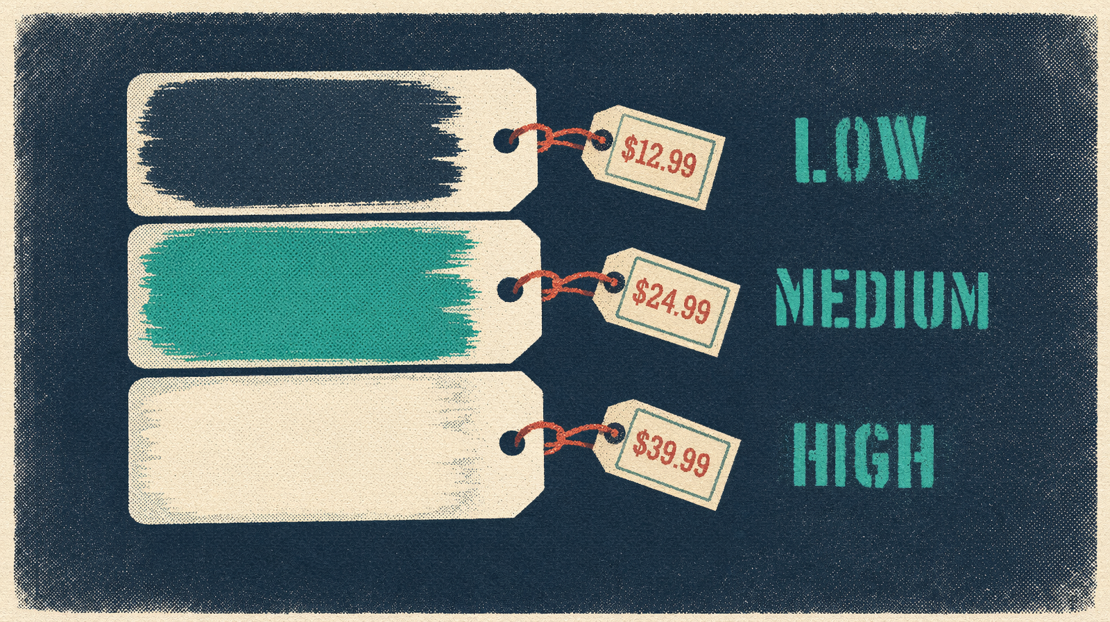 A cost comparison chart across the three tiers