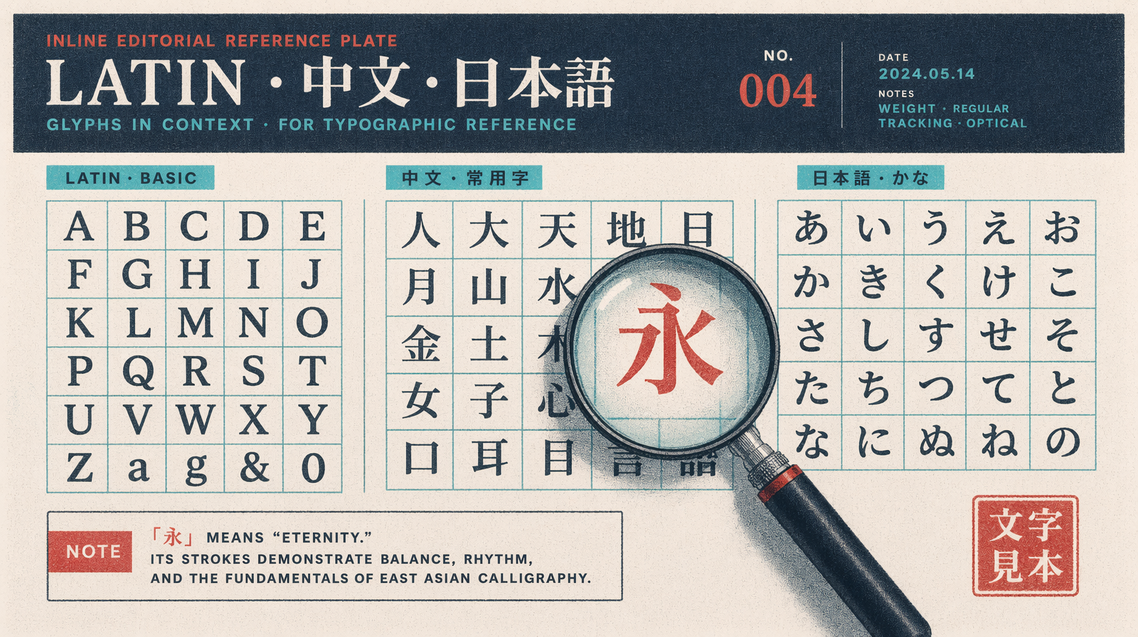 A grid of sample outputs showing text at multiple sizes and scripts