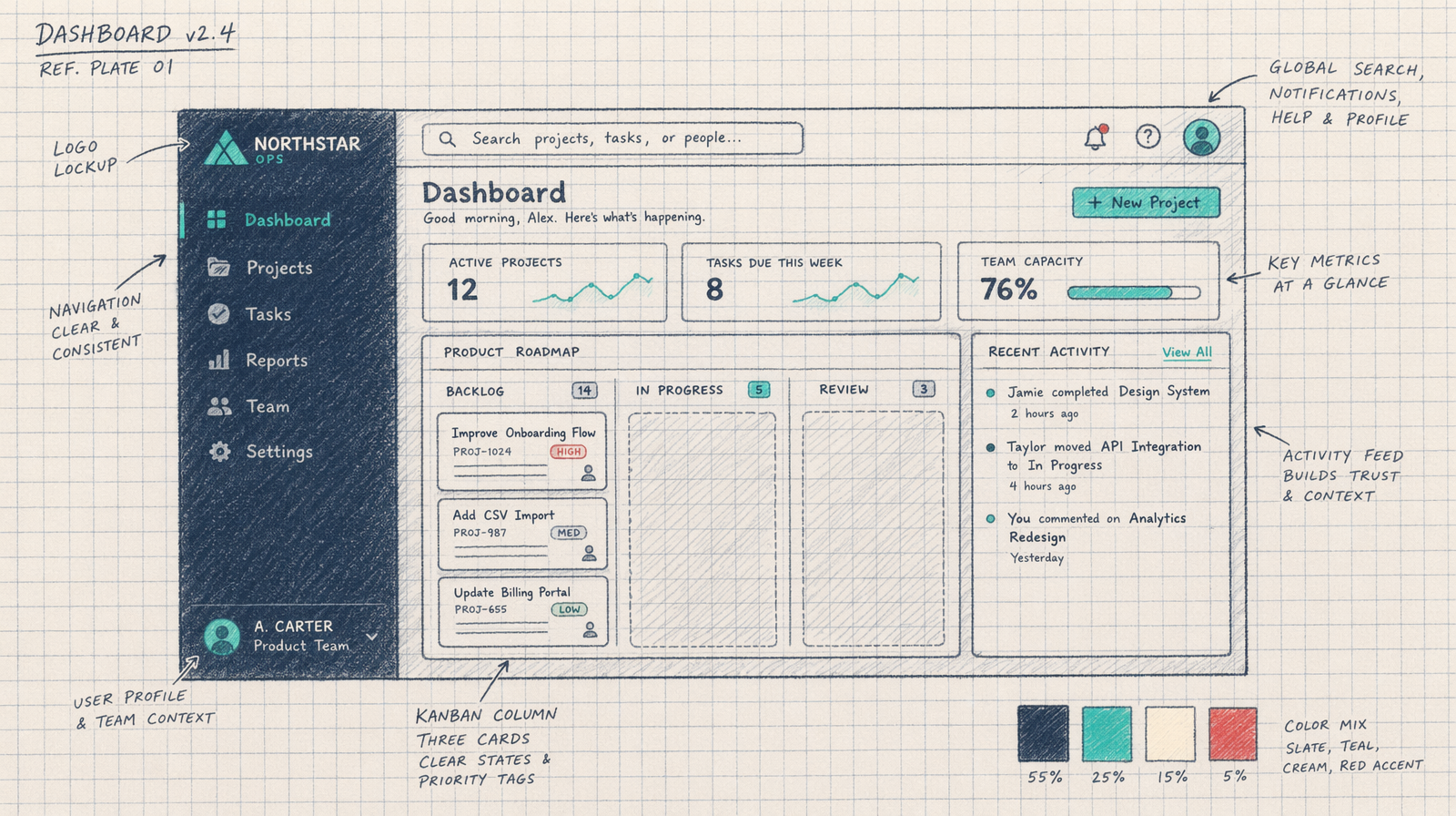SaaS dashboard draft at medium quality