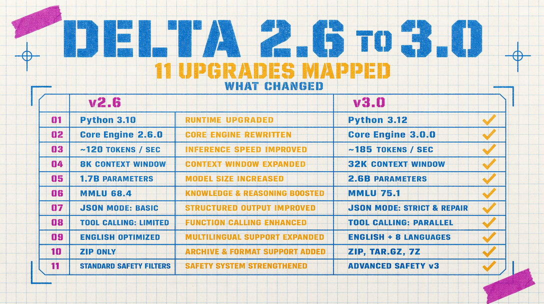 Kling 3.0 version jump overview