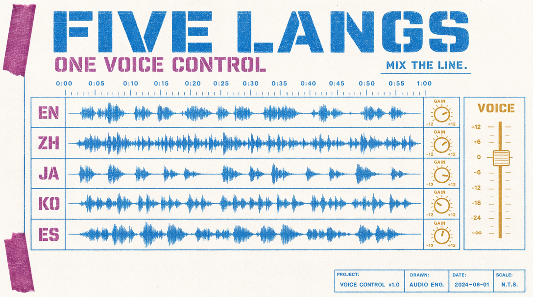Audio language spectrum