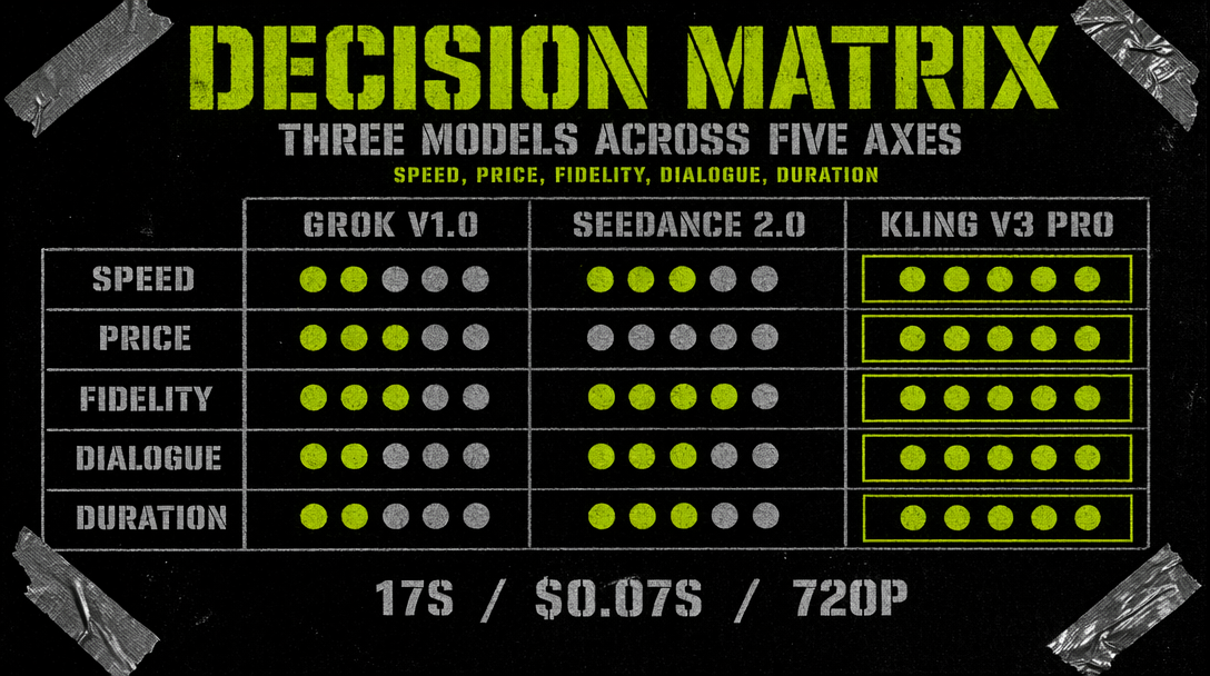 Arena leaderboard row chart