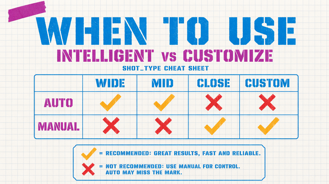 Shot type mode comparison