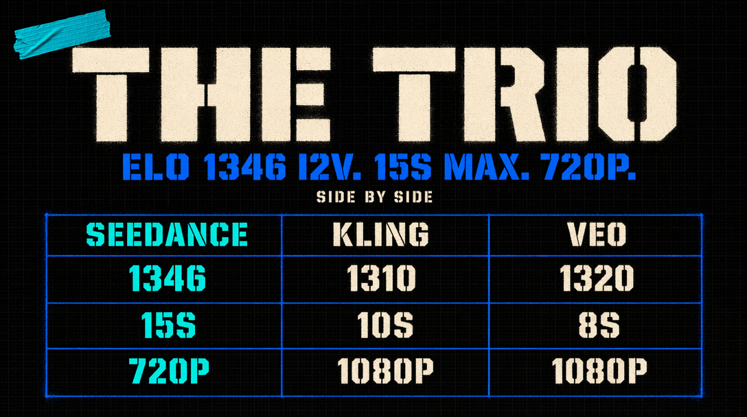 Three model comparison at a glance