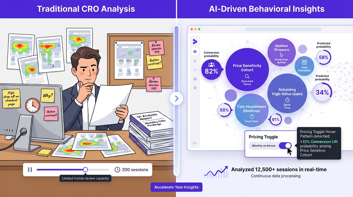 AI-driven user behavior insights compared to traditional heatmap and session recording analysis