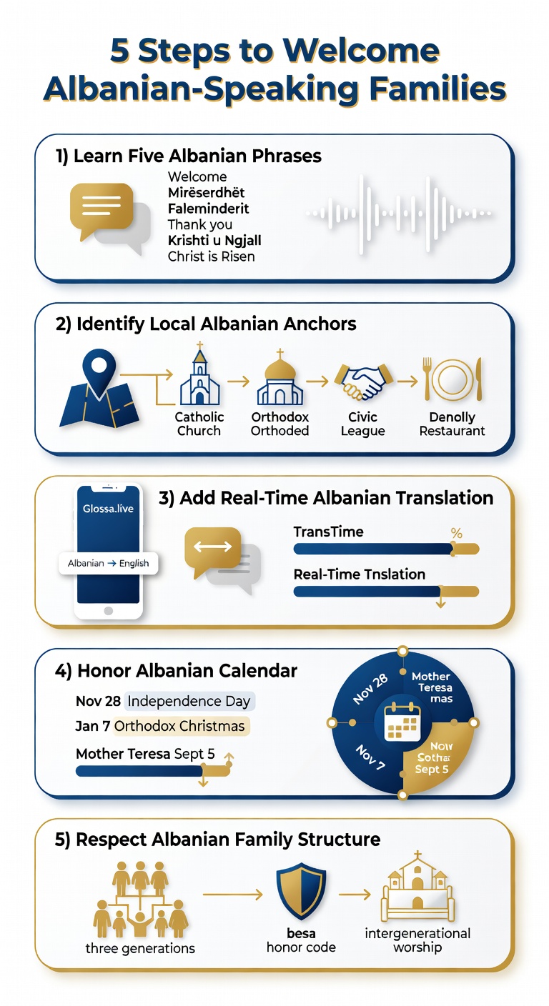 Five steps to welcome Albanian-speaking families: phrases, anchors, translation, calendar, family structure