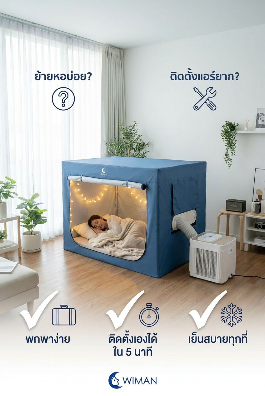 ชุดคอมโบ แอร์เคลื่อนที่ 12000 BTU พร้อมมุ้งแอร์สีฟ้า WIMAN Air