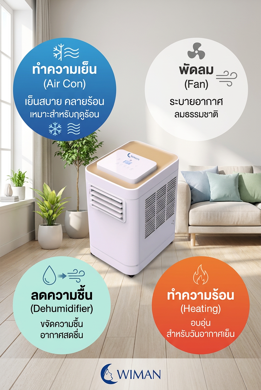 สินค้า WIMAN Air