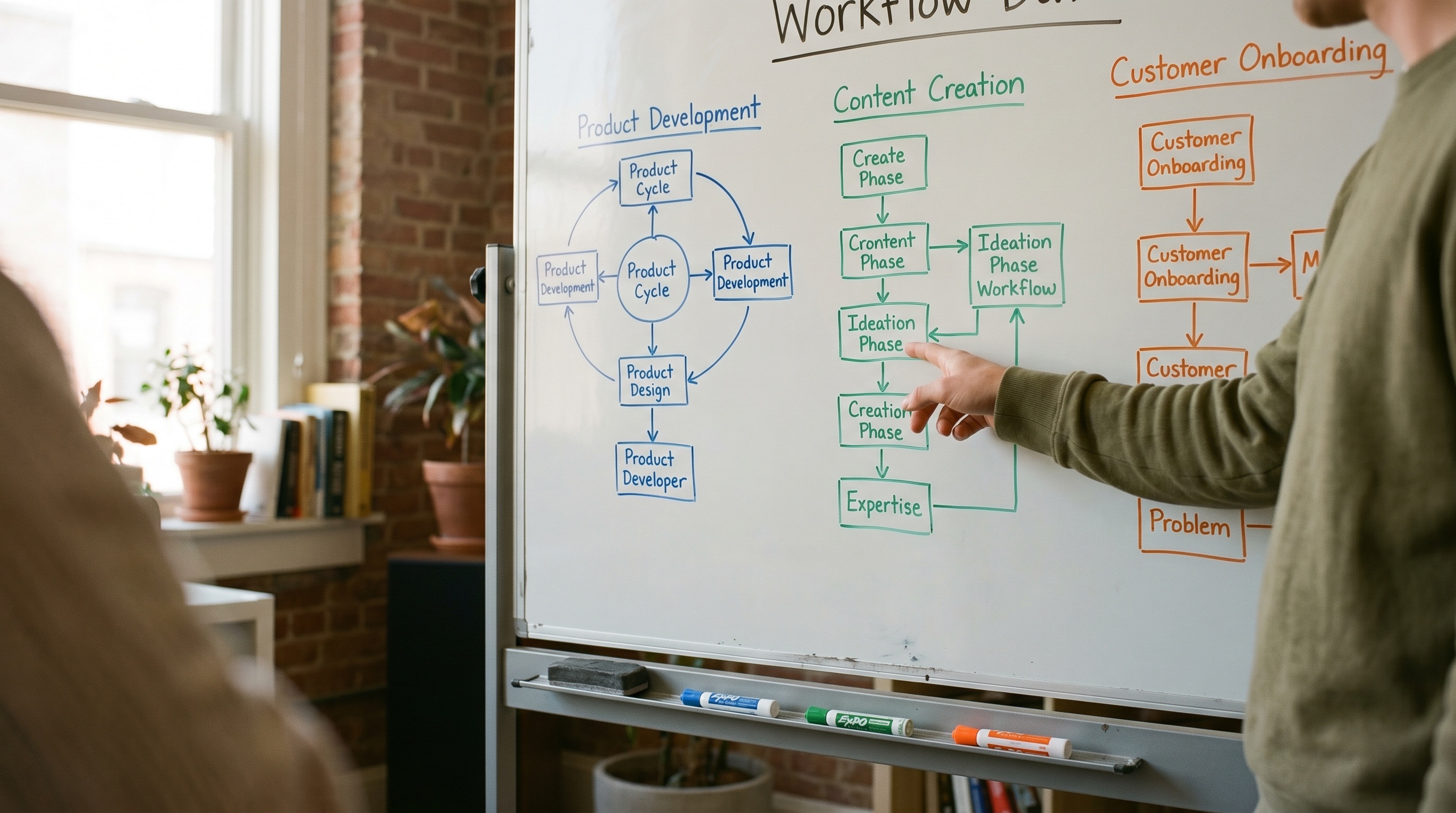 Trois diagrammes de workflow colorés dessinés à la main sur un tableau blanc, marqueurs de couleurs différentes sur un plateau, lumière naturelle douce