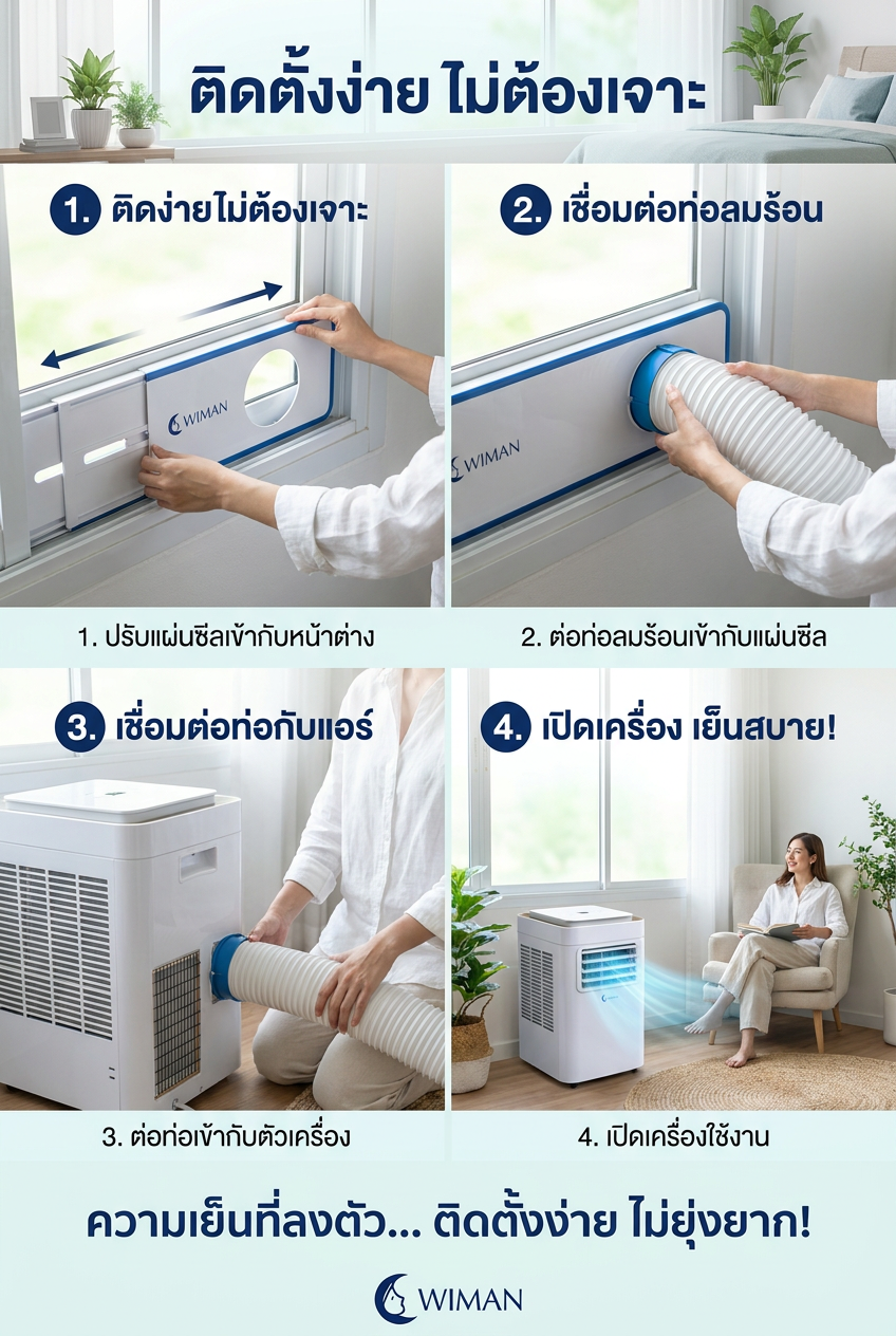 สินค้า WIMAN Air