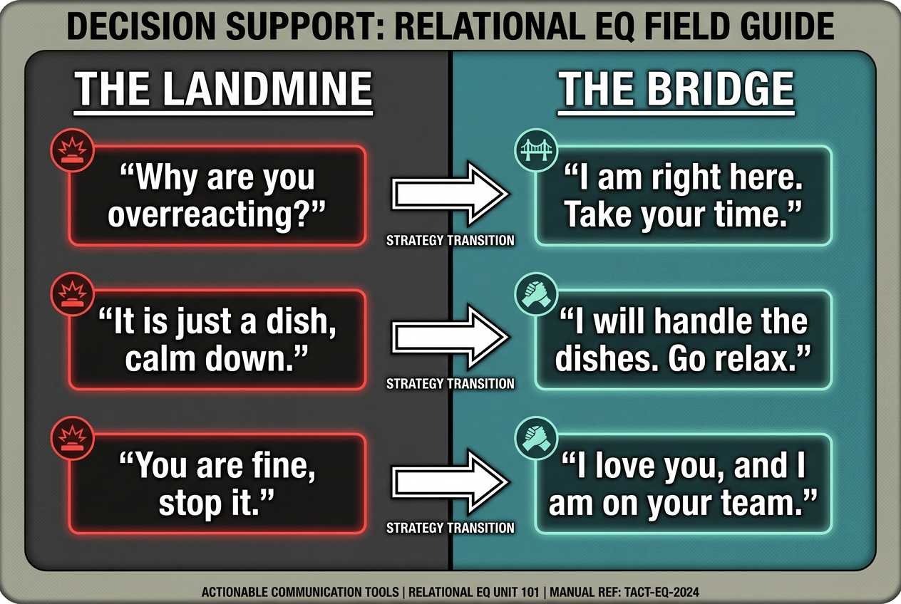 A tactical ’Say This, Not That’ communication guide for boyfriends supporting their partners through luteal phase mood swings and sensitivity.