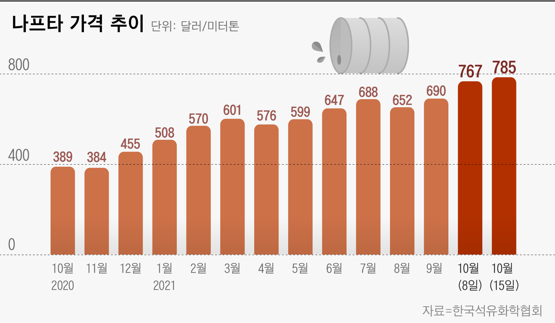 관련 이미지