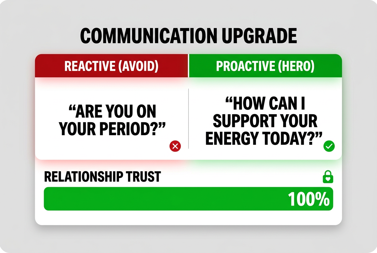 Upgrade your relationship communication by swapping reactive questions for proactive support scripts that build trust and emotional intimacy throughout the month.