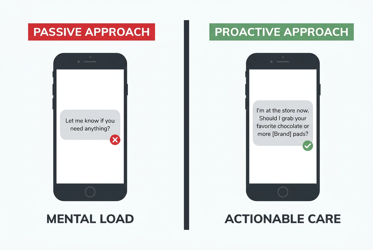 A comparison of passive versus proactive texting for period support, showing how specific offers of help reduce a partner’s mental load.