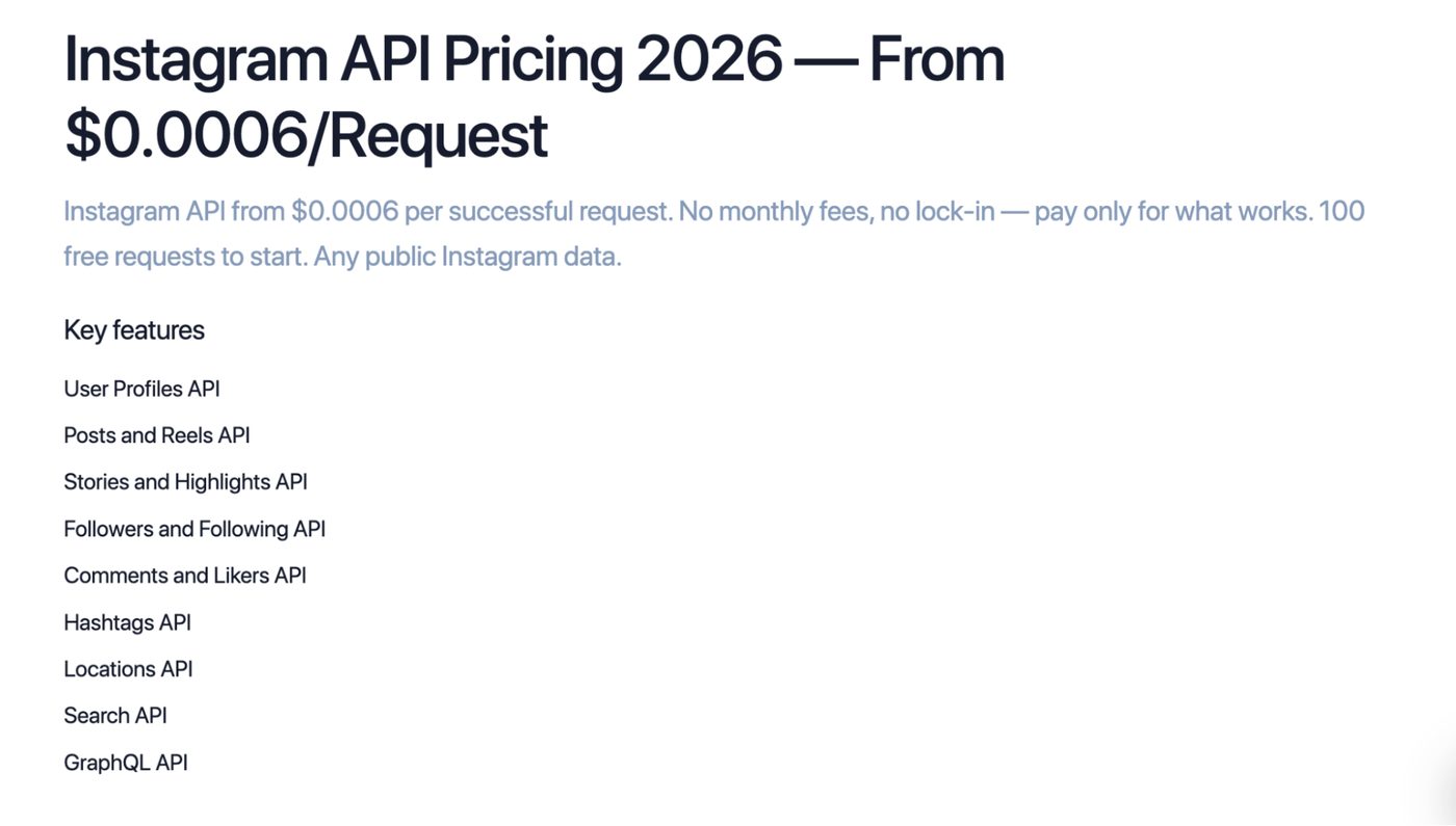 HikerAPI pricing