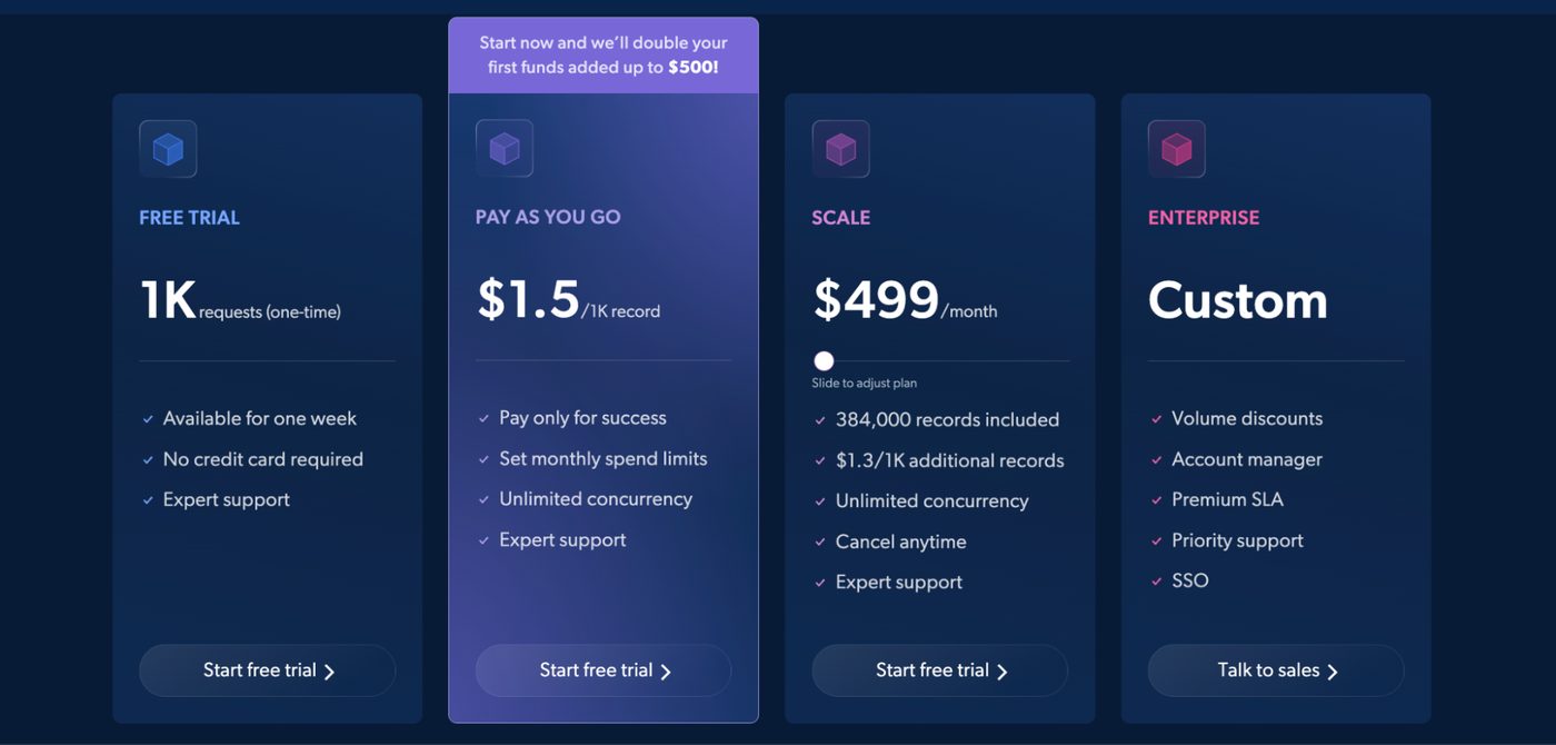BrightData pricing