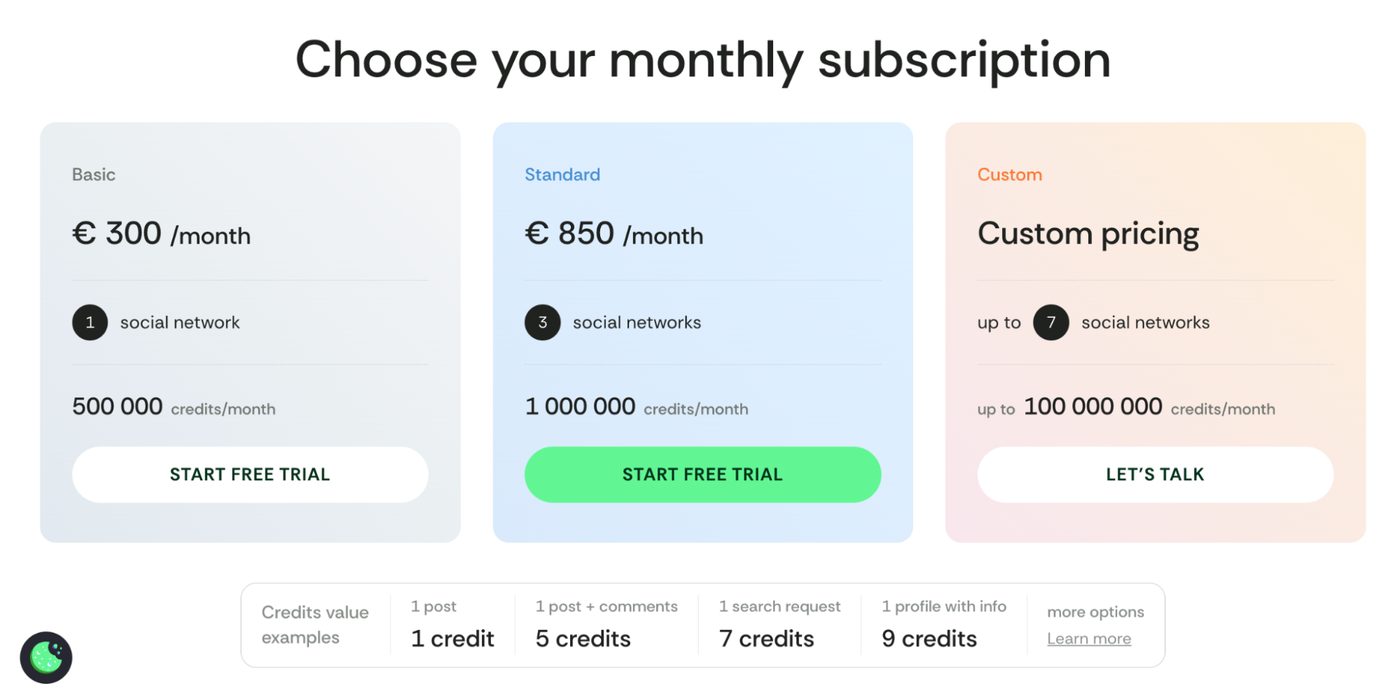 Data365 pricing