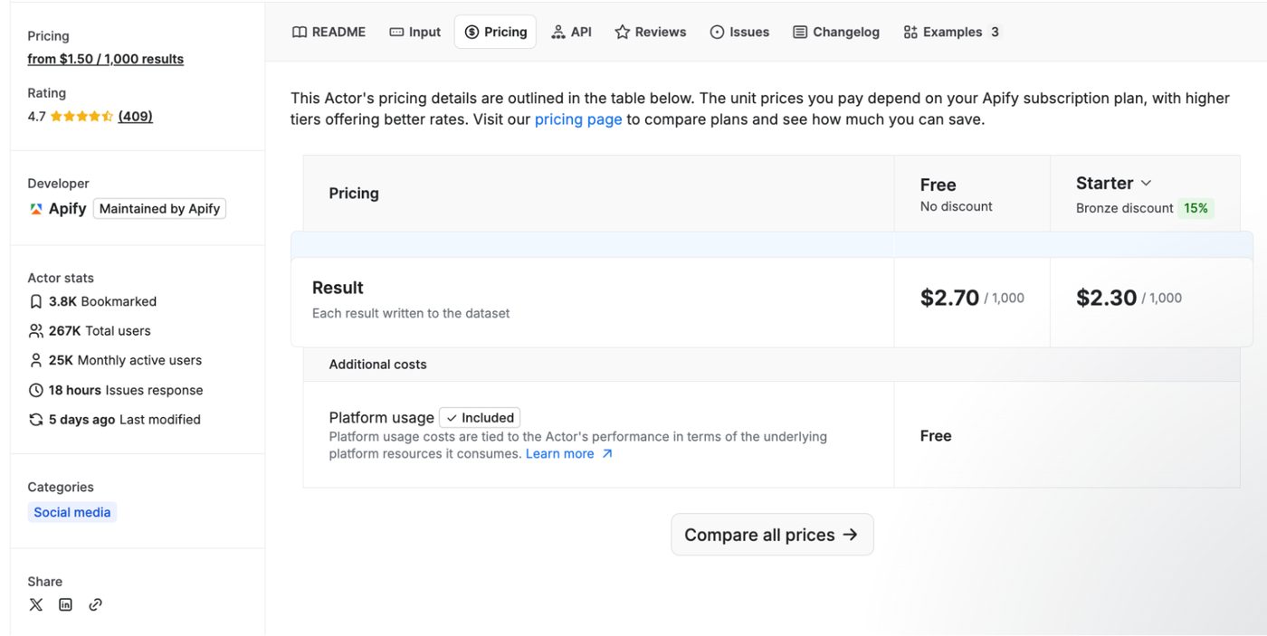 Apify pricing
