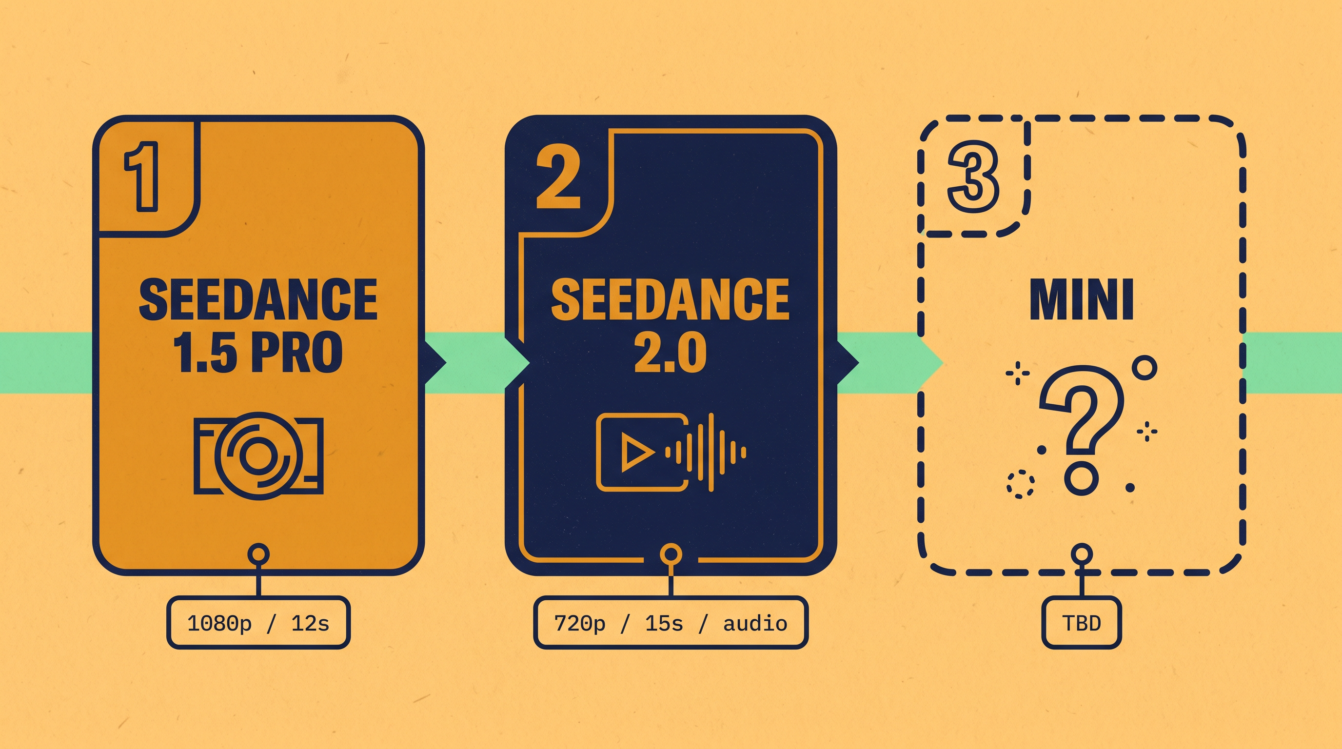 Seedance 2 Mini in Preview: What the Family's Fast Tier Looks Like inline 1