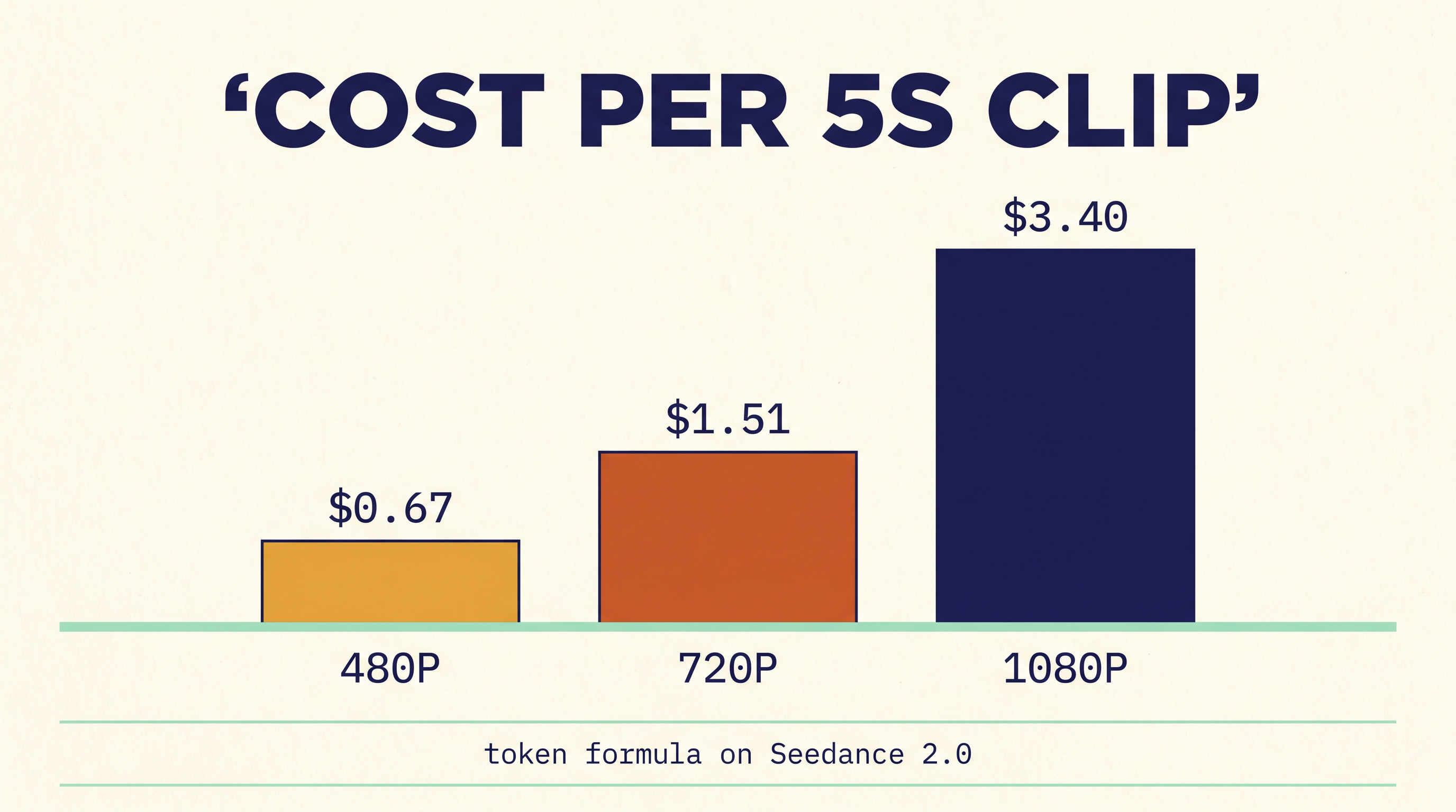 What Mini Tier Pricing Could Look Like, And How We Compute It Today inline 1