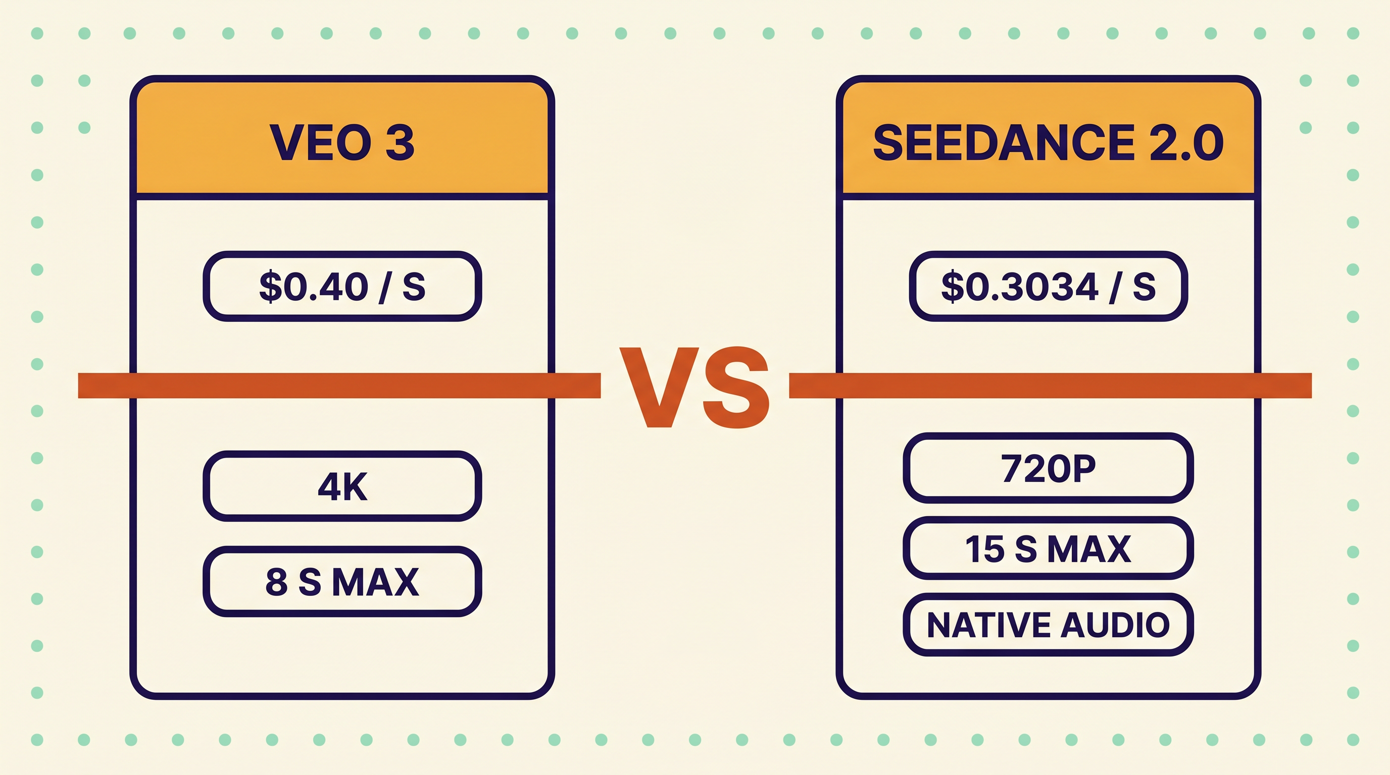 Veo 4 Fast vs Seedance 2 Mini: Two Pre-Launch Bets inline 1