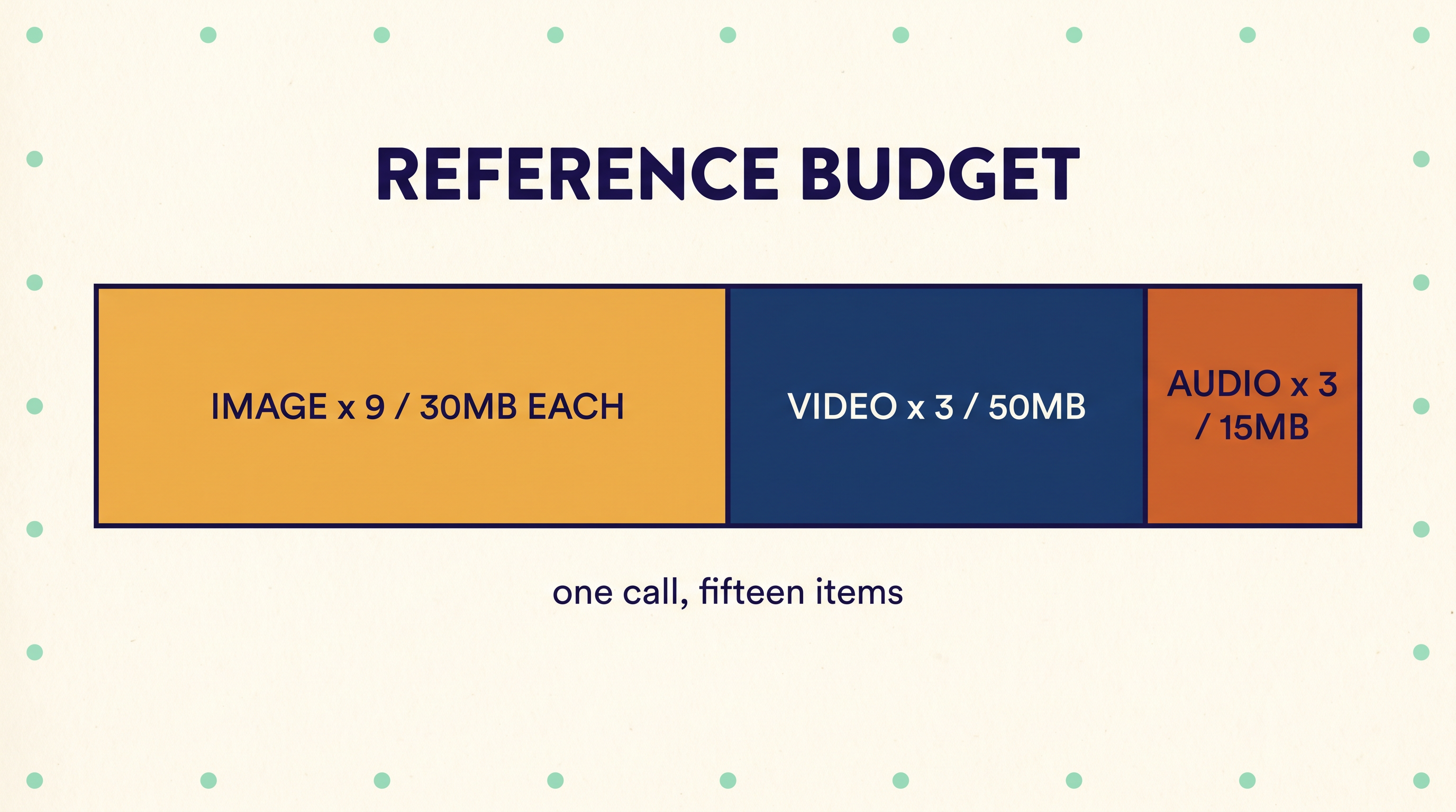 What Reference-to-Video Tells Us About Mini's Multimodal Story inline 1