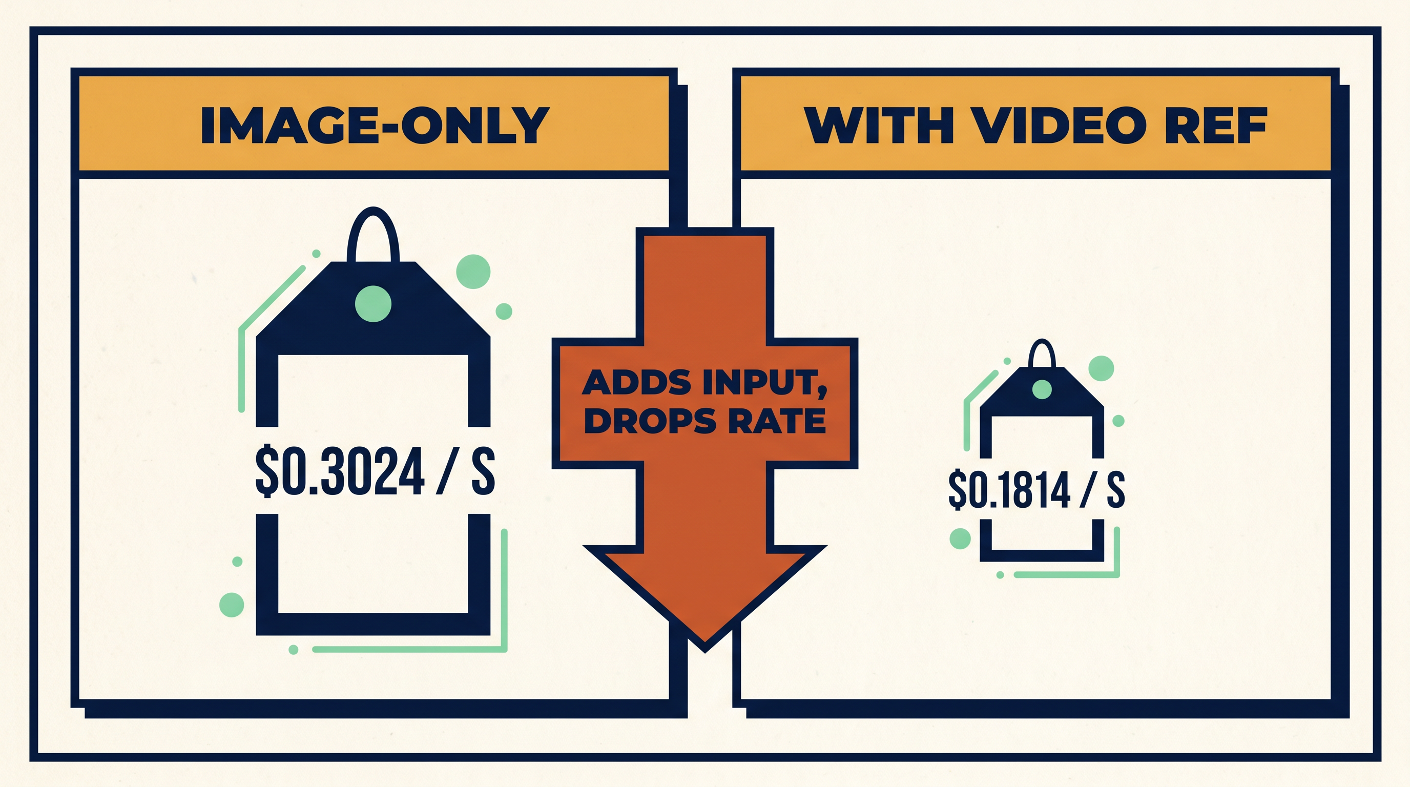 What Reference-to-Video Tells Us About Mini's Multimodal Story inline 2