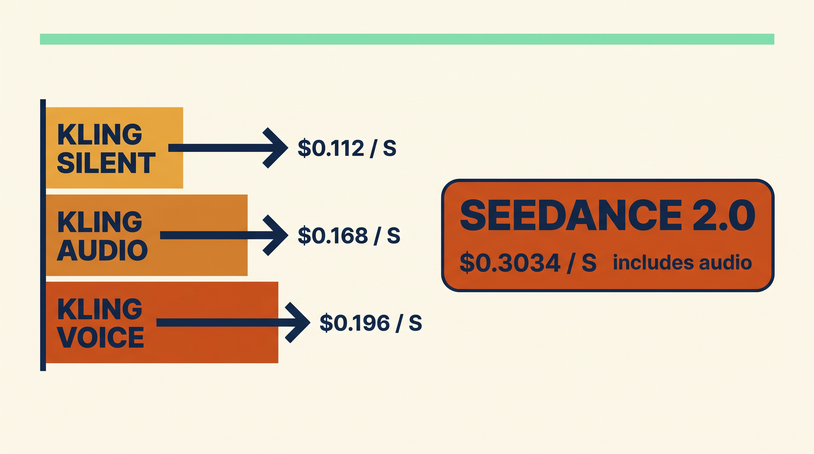 Native Audio in the Seedance Family, From 2.0 to Mini inline 1