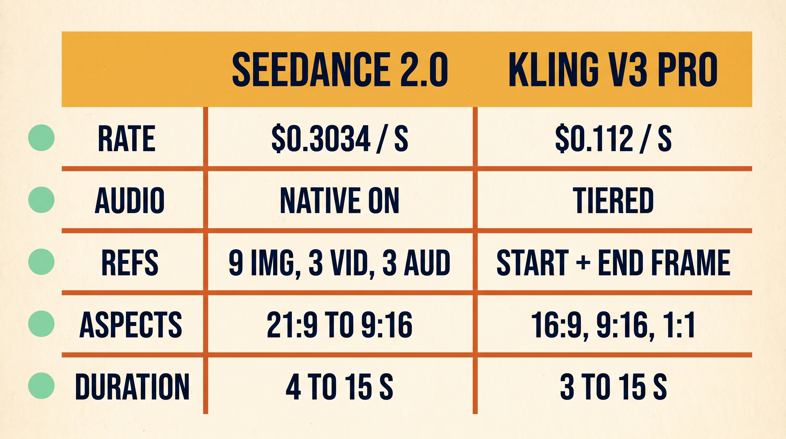 Seedance 2 Mini vs Kling v3 Pro: The Fast-Tier Showdown inline 1