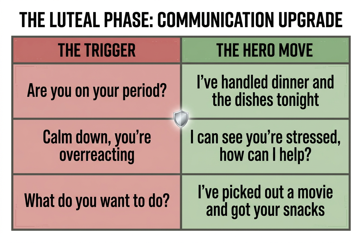 A comparison chart titled ’Communication Upgrade’ showing common triggering phrases versus supportive ’Hero Moves’ for partners.