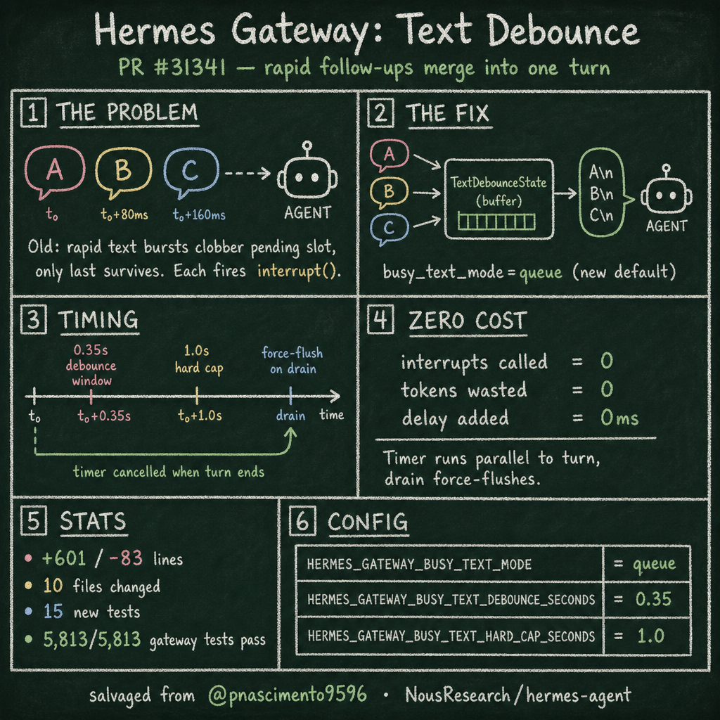 PR #31341 chalkboard infographic