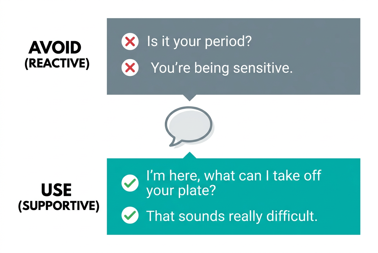 A comparison chart showing supportive versus reactive communication scripts for partners to use during the menstrual cycle to improve relationship harmony.