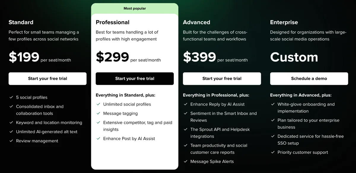 Sprout Social pricing