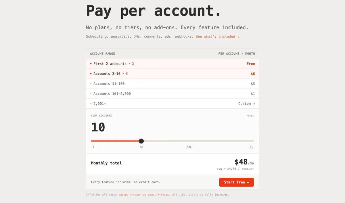 Zernio pricing
